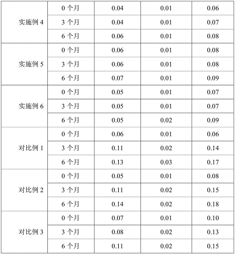 Figure BDA0001806146850000091