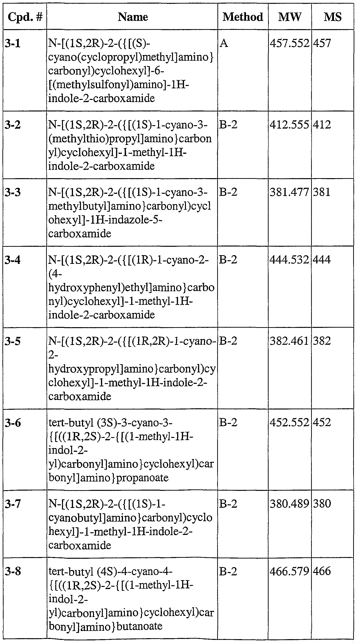 Figure imgf000068_0001