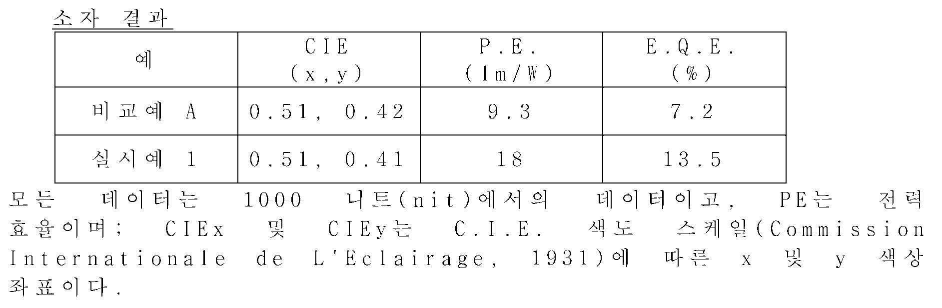 Figure 112019124446218-pat00044