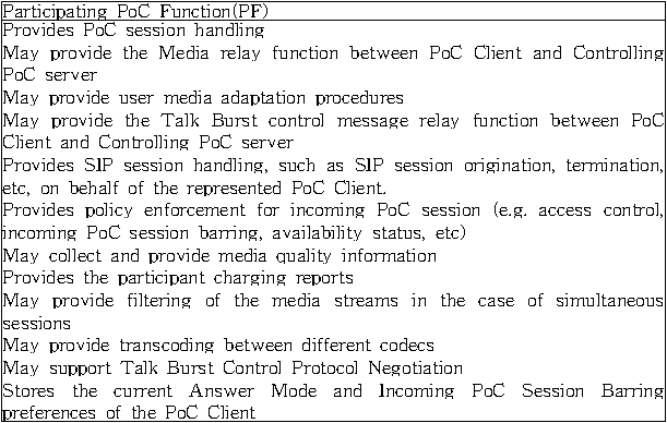 Figure 112005063172053-pat00002