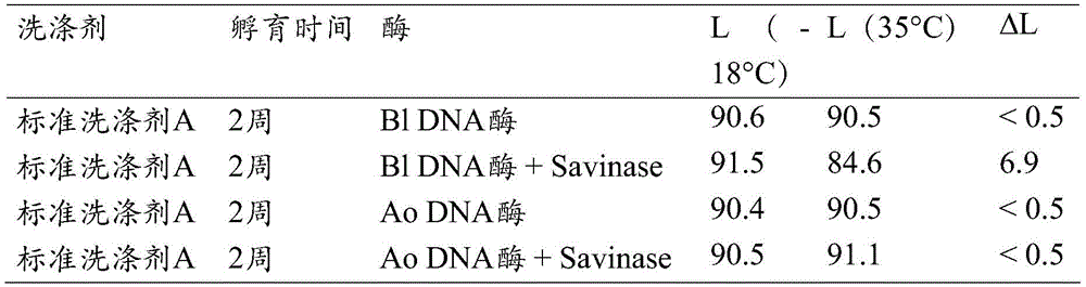 Figure BDA0001126874180001021