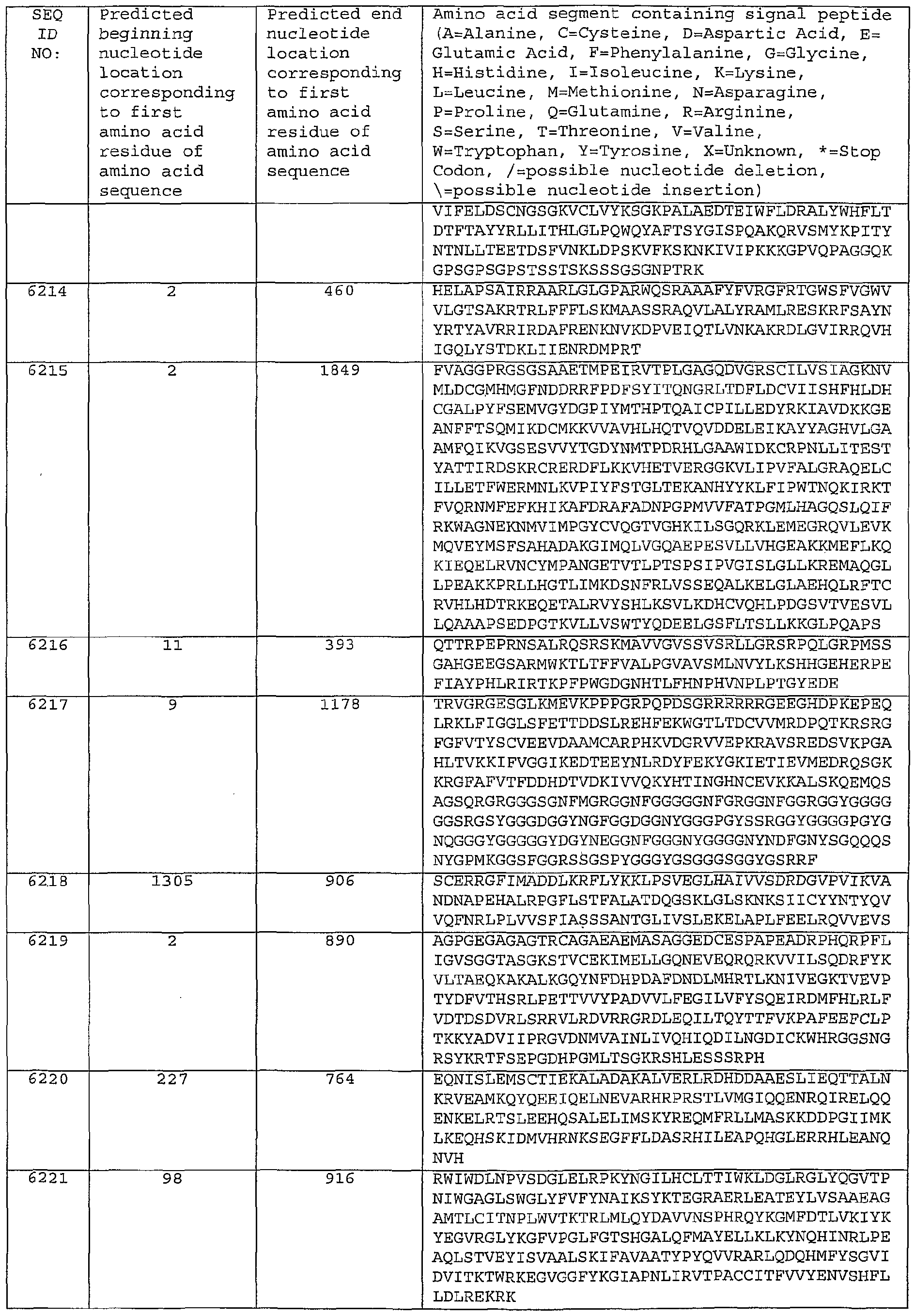 Figure imgf000470_0001