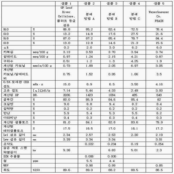 Figure 112016026311352-pat00001