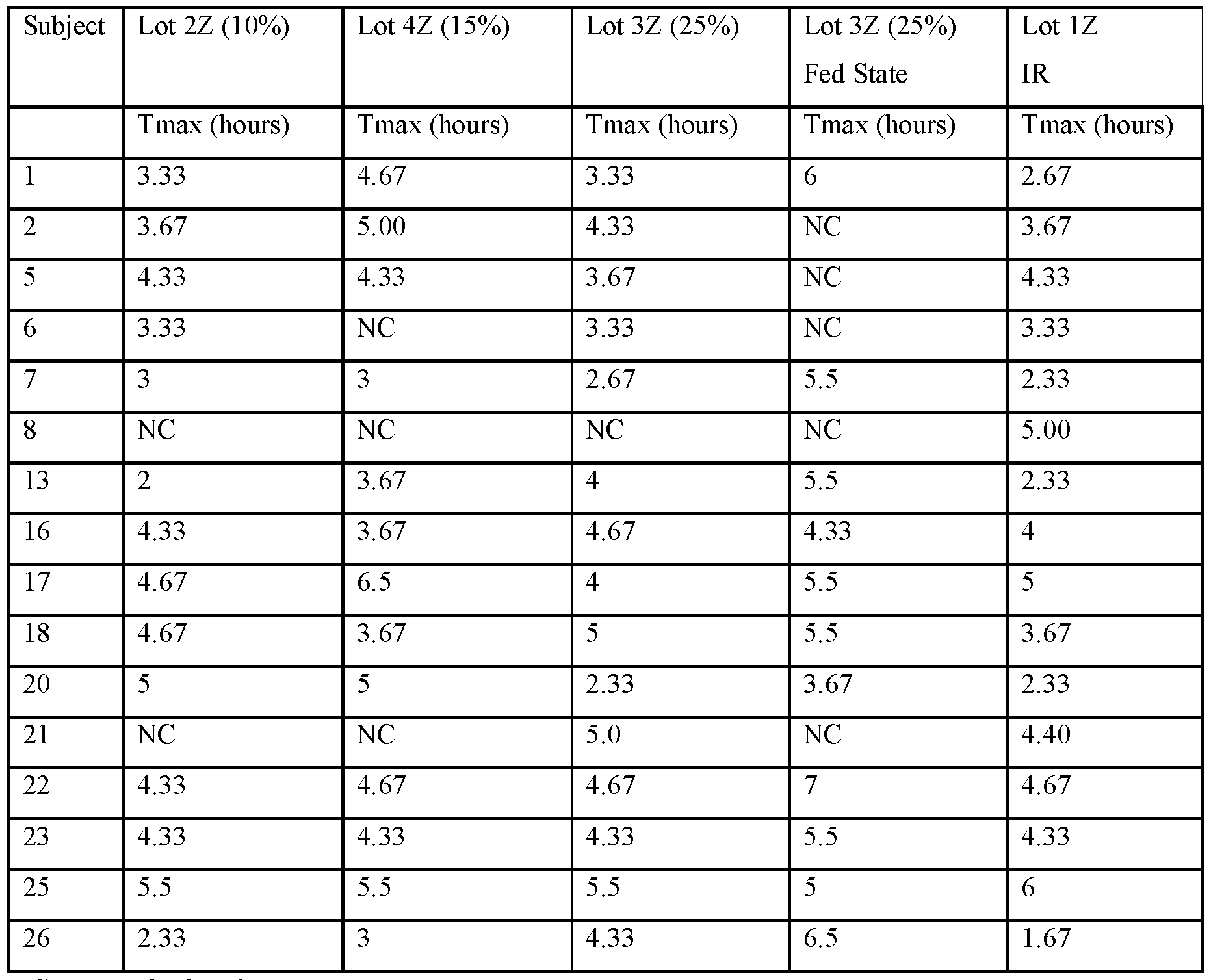 Figure imgf000122_0002
