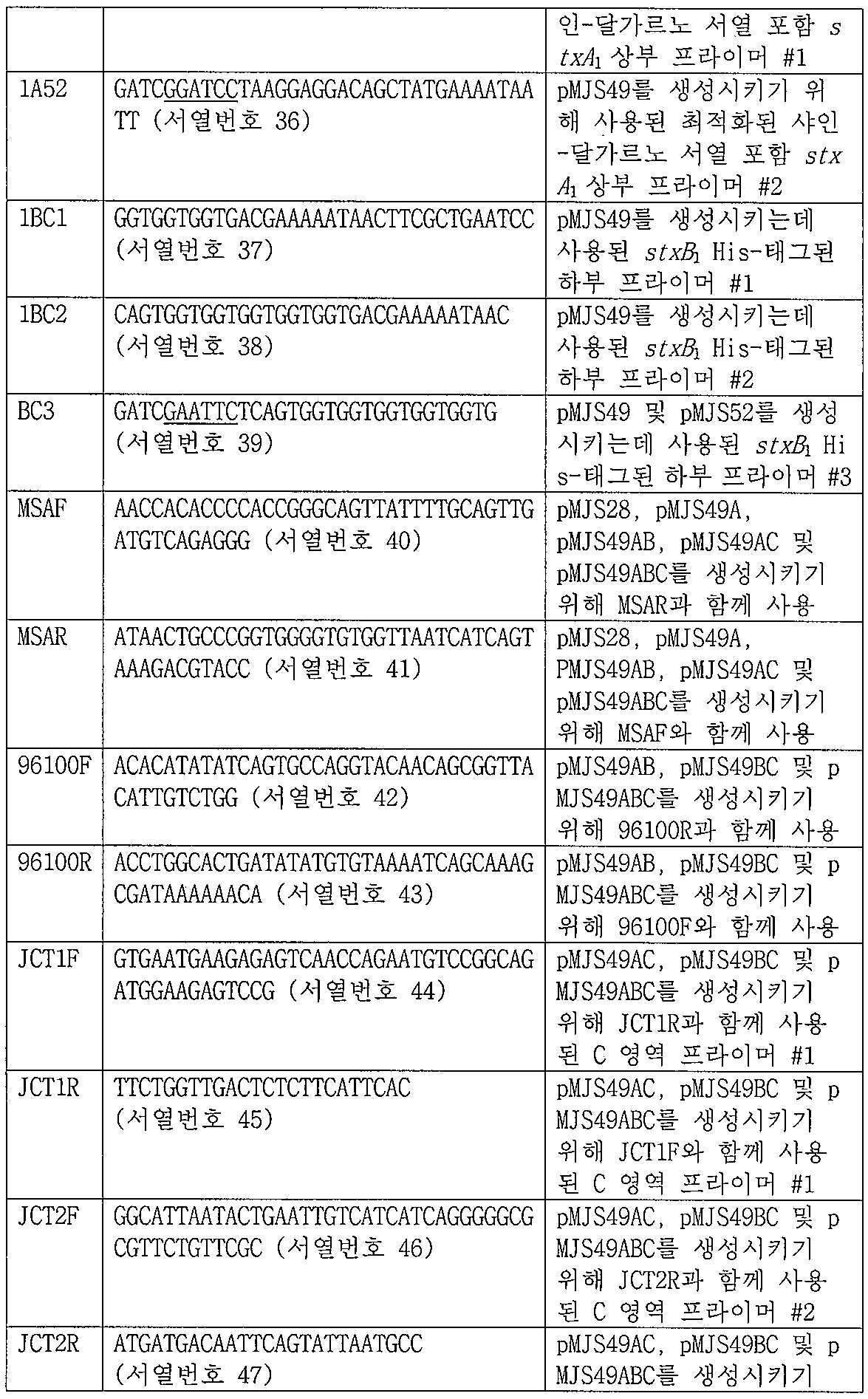 Figure 112011064863182-pct00004