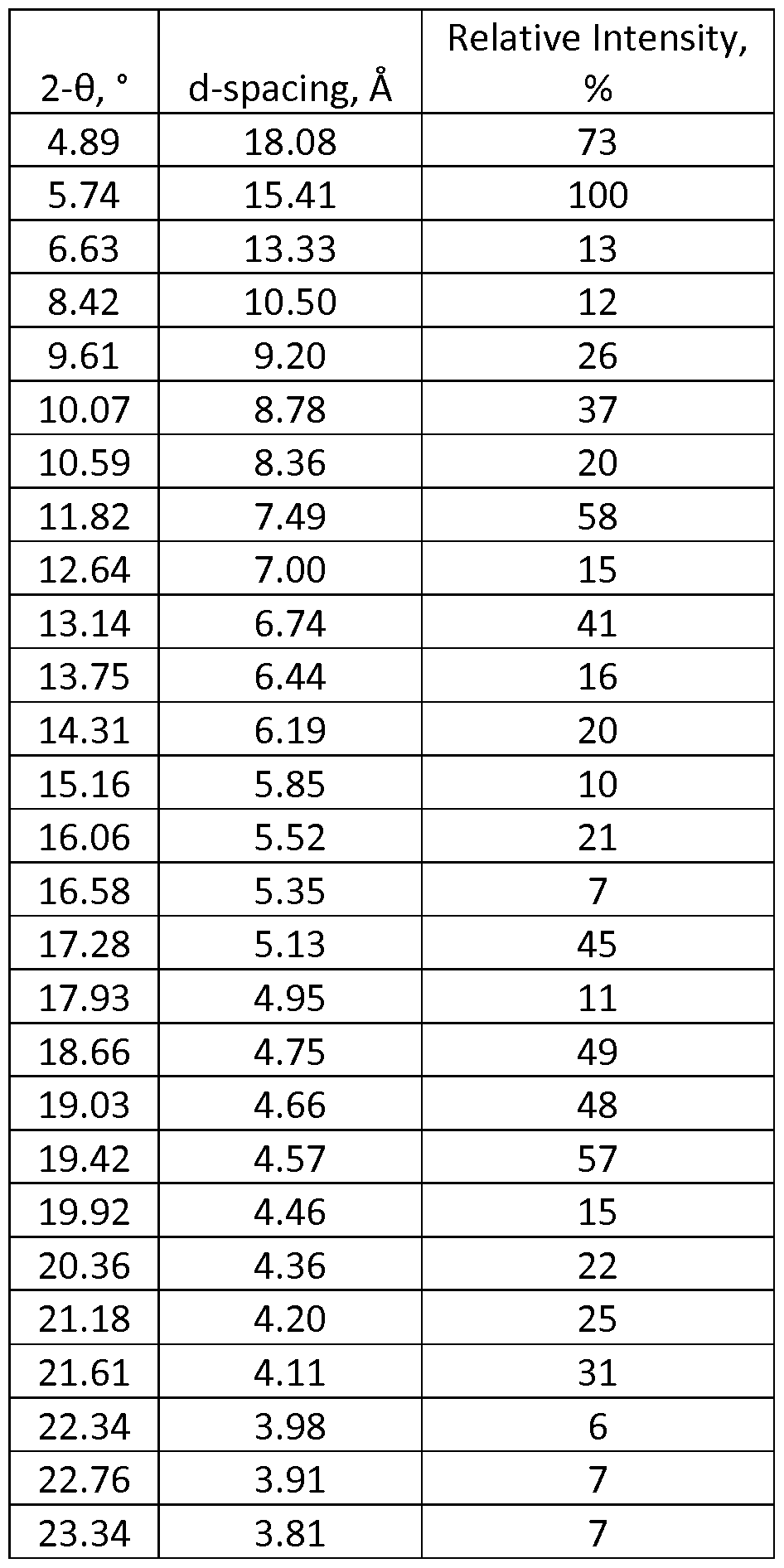 Figure imgf000053_0001