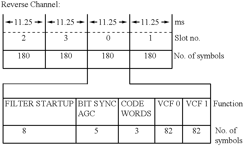 Figure US06282180-20010828-C00006