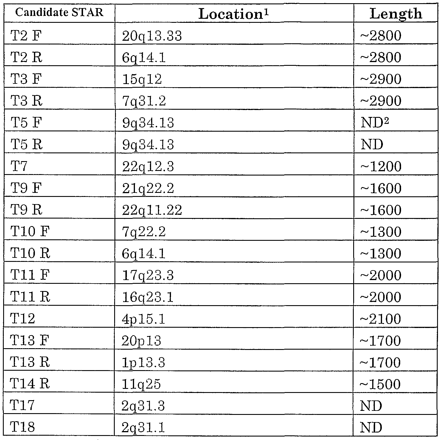 Figure imgf000142_0001
