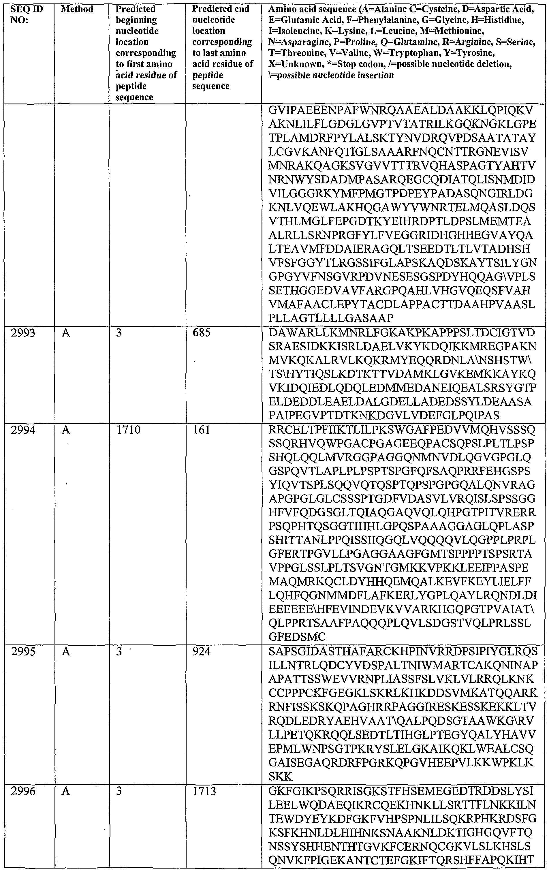 Figure imgf000227_0001