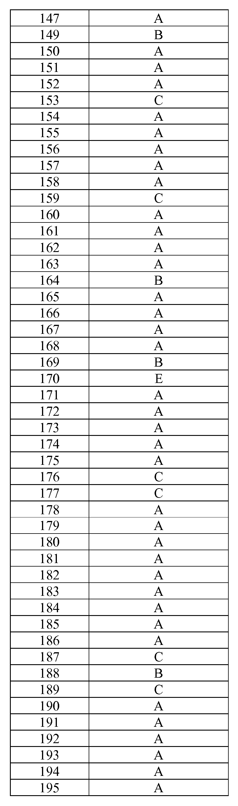 Figure 112013017633176-pct00567