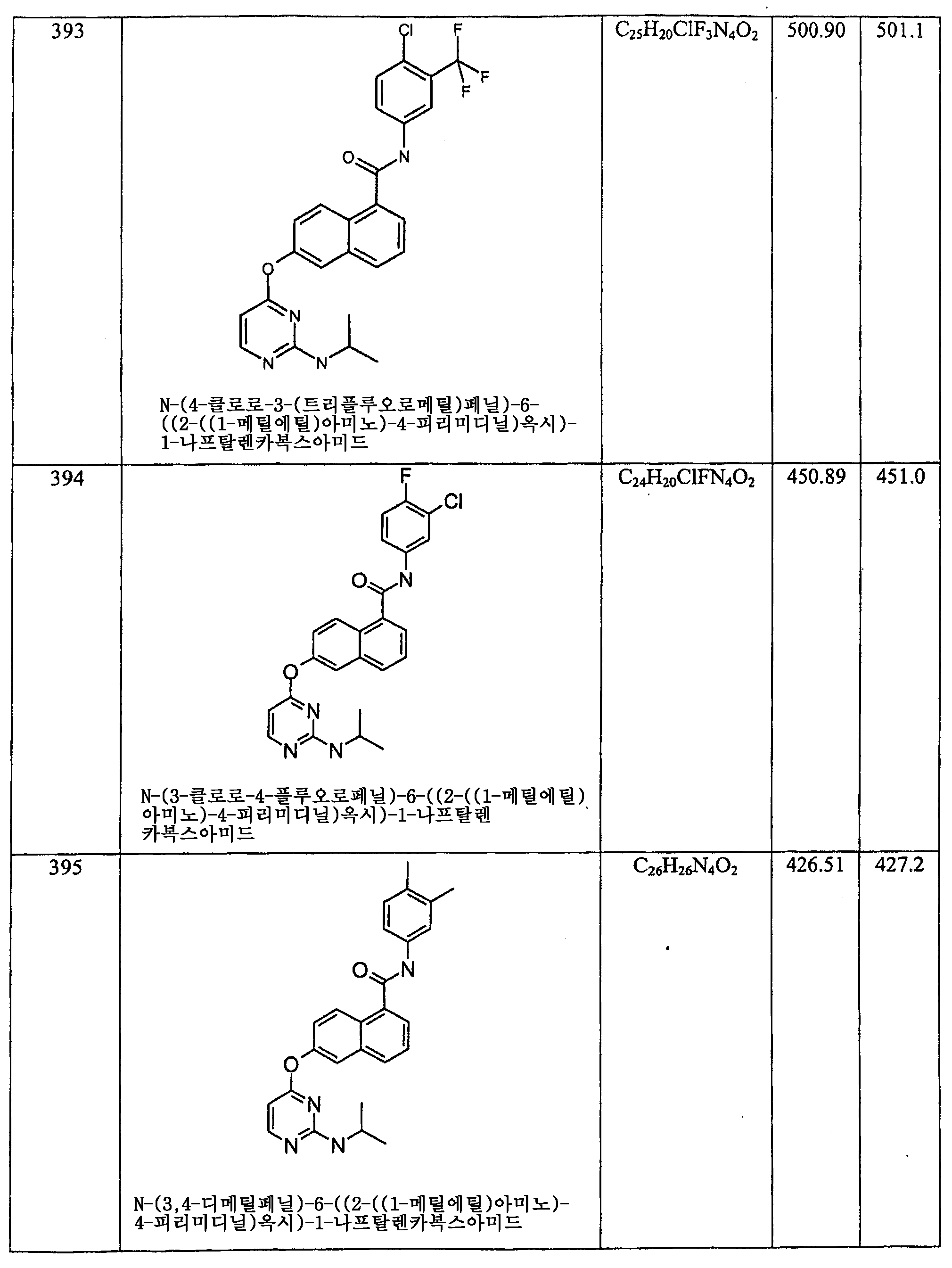 Figure 112006060289308-PCT00186