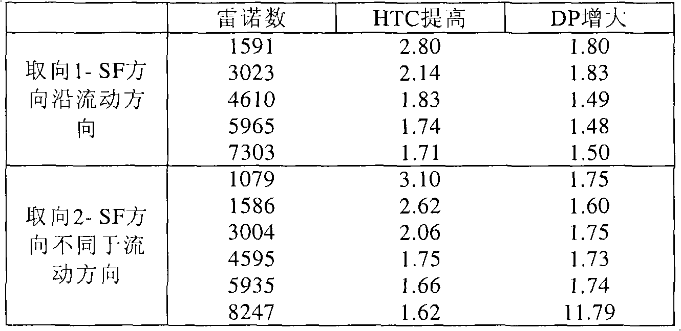 Figure A20068001758000812