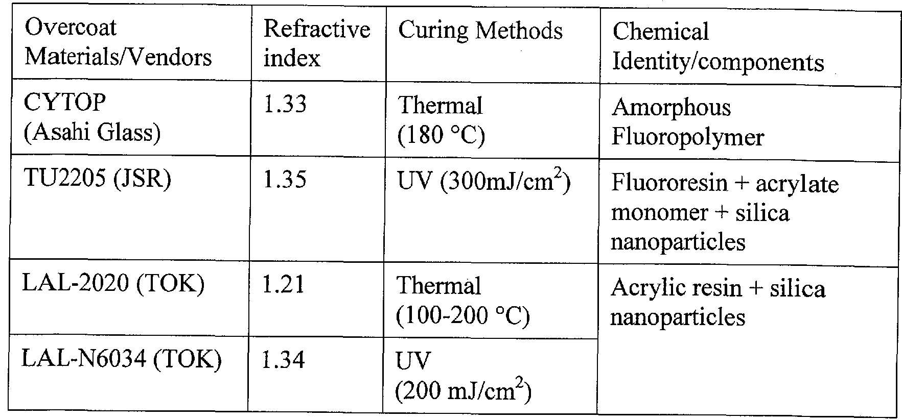 Figure imgf000036_0001