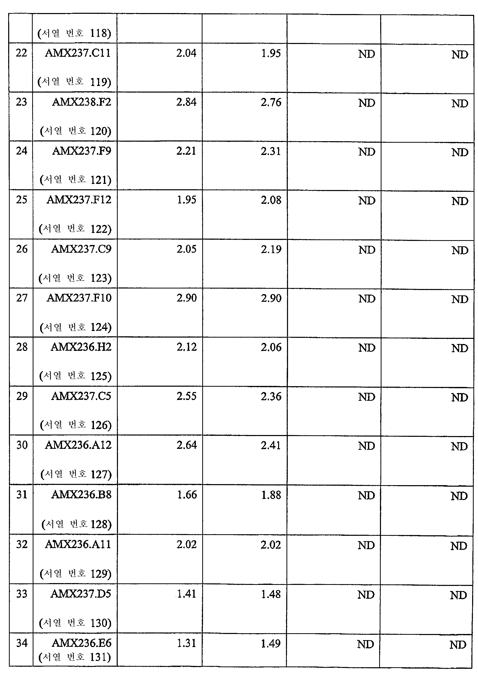 Figure 112007026846805-PCT00044