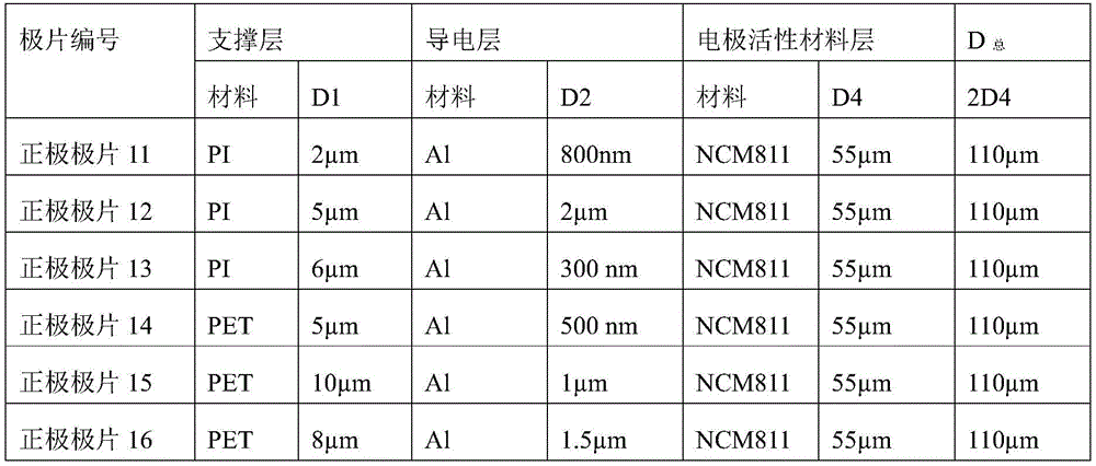 Figure BDA0002027900530000301