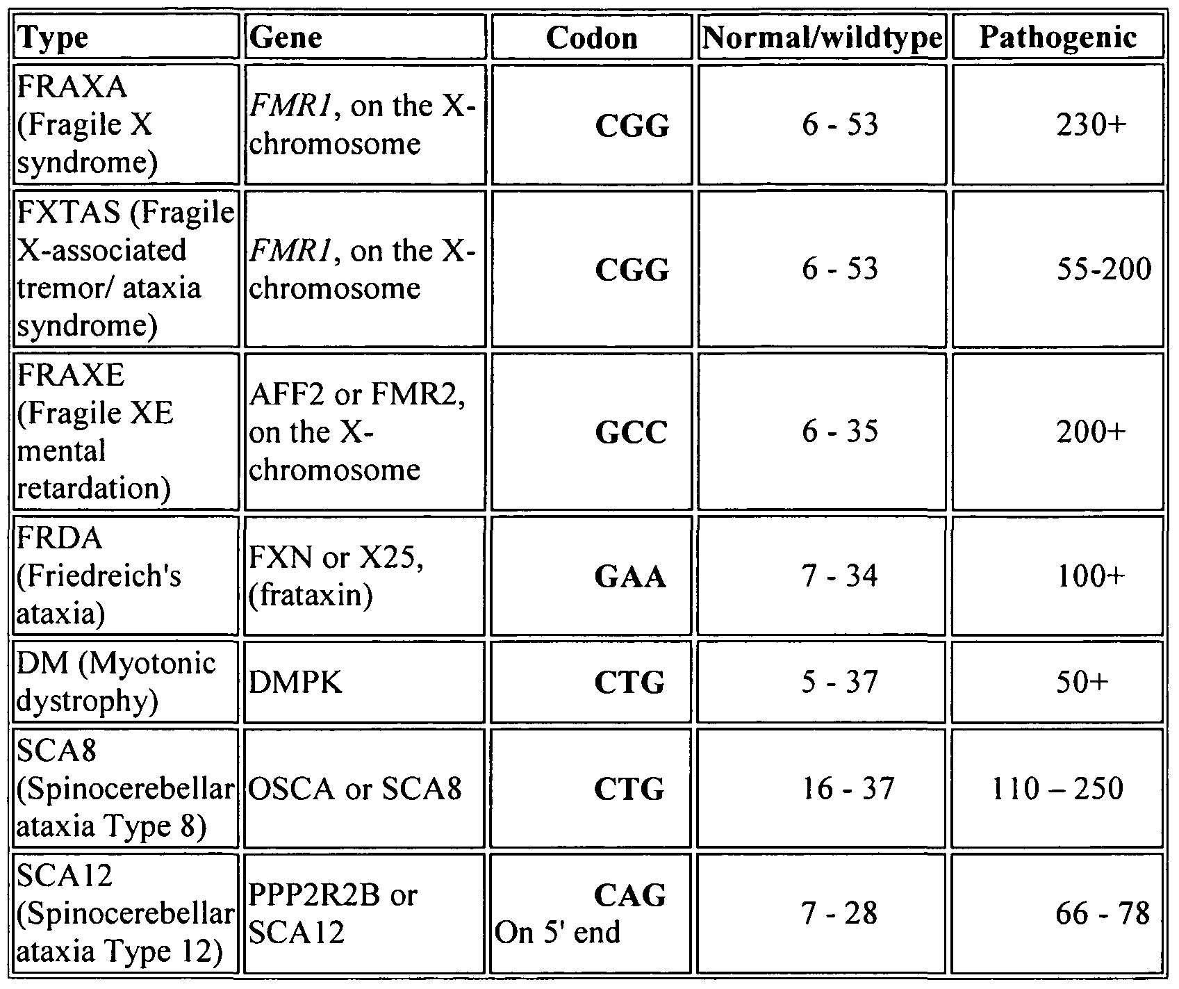 Figure imgf000067_0001