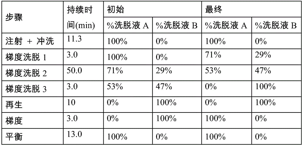 Figure BDA0003392355290000811