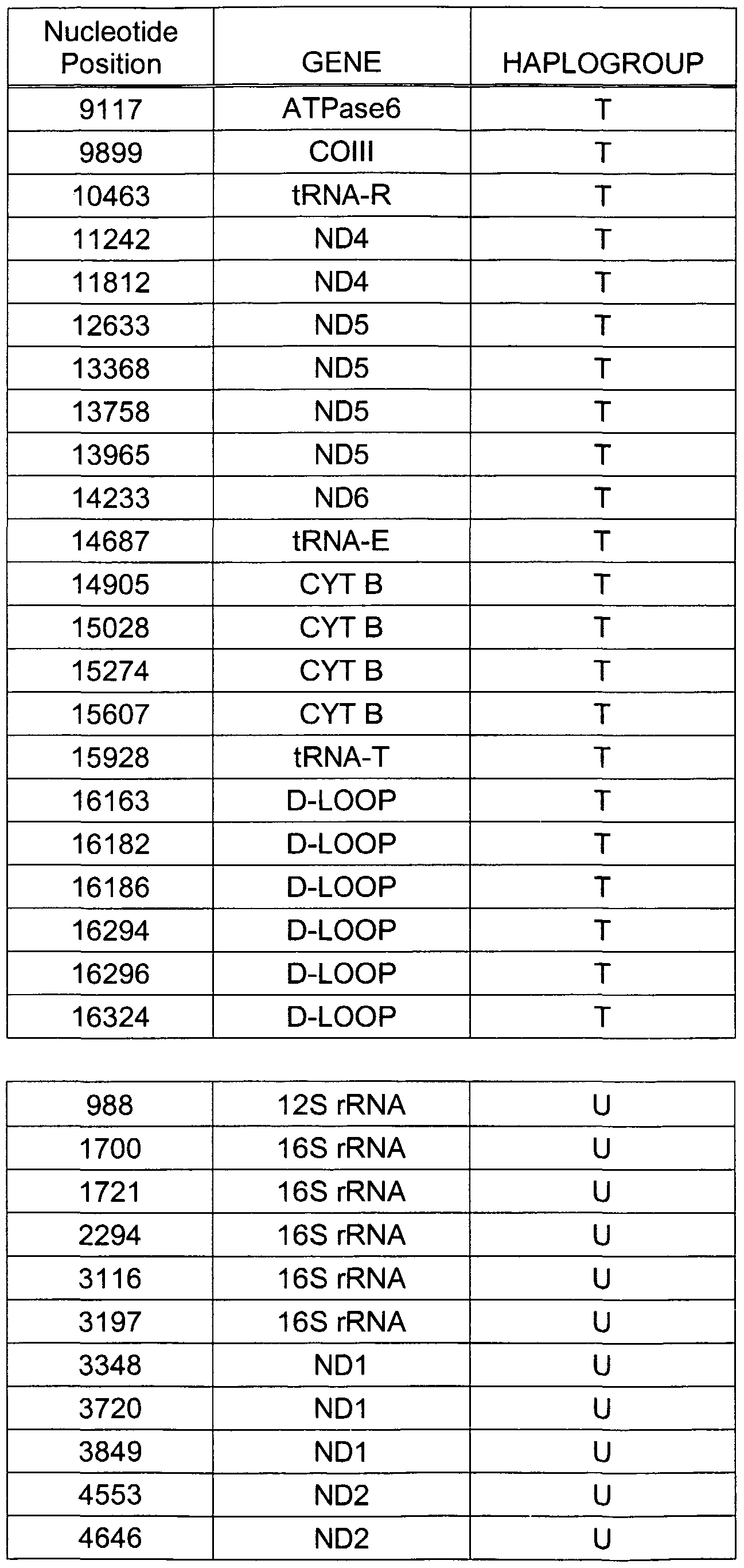 Figure imgf000141_0001