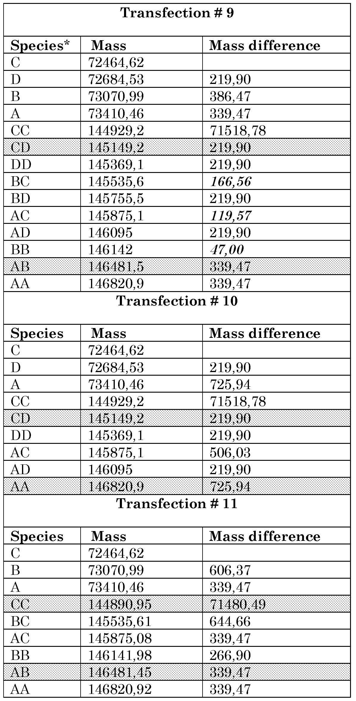Figure imgf000099_0001