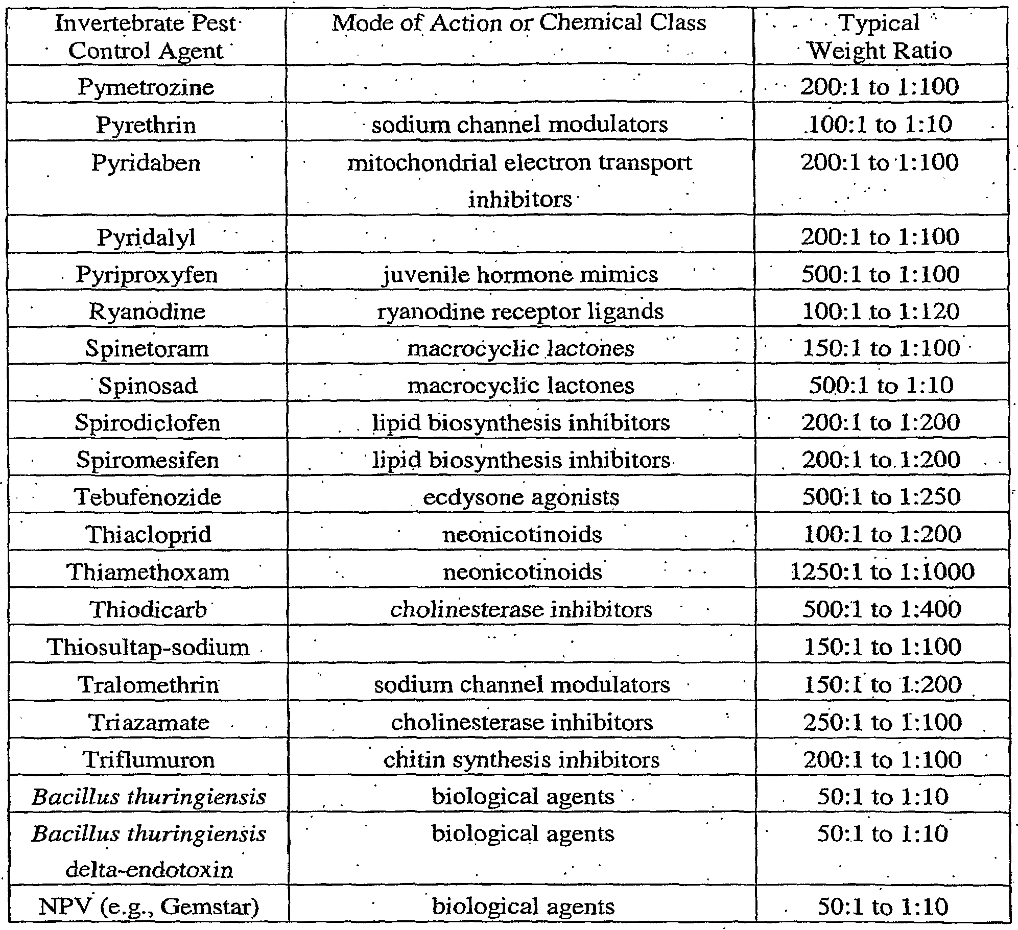 Figure imgf000089_0001
