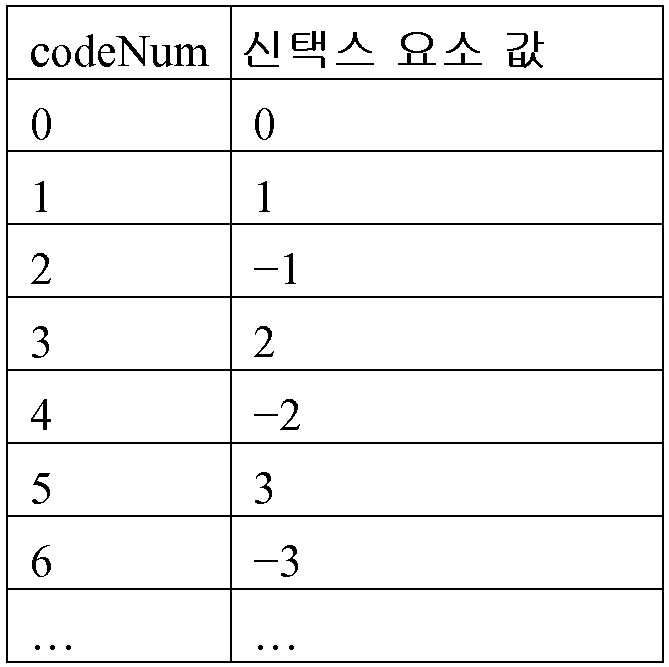 Figure 112014109802379-pct00008