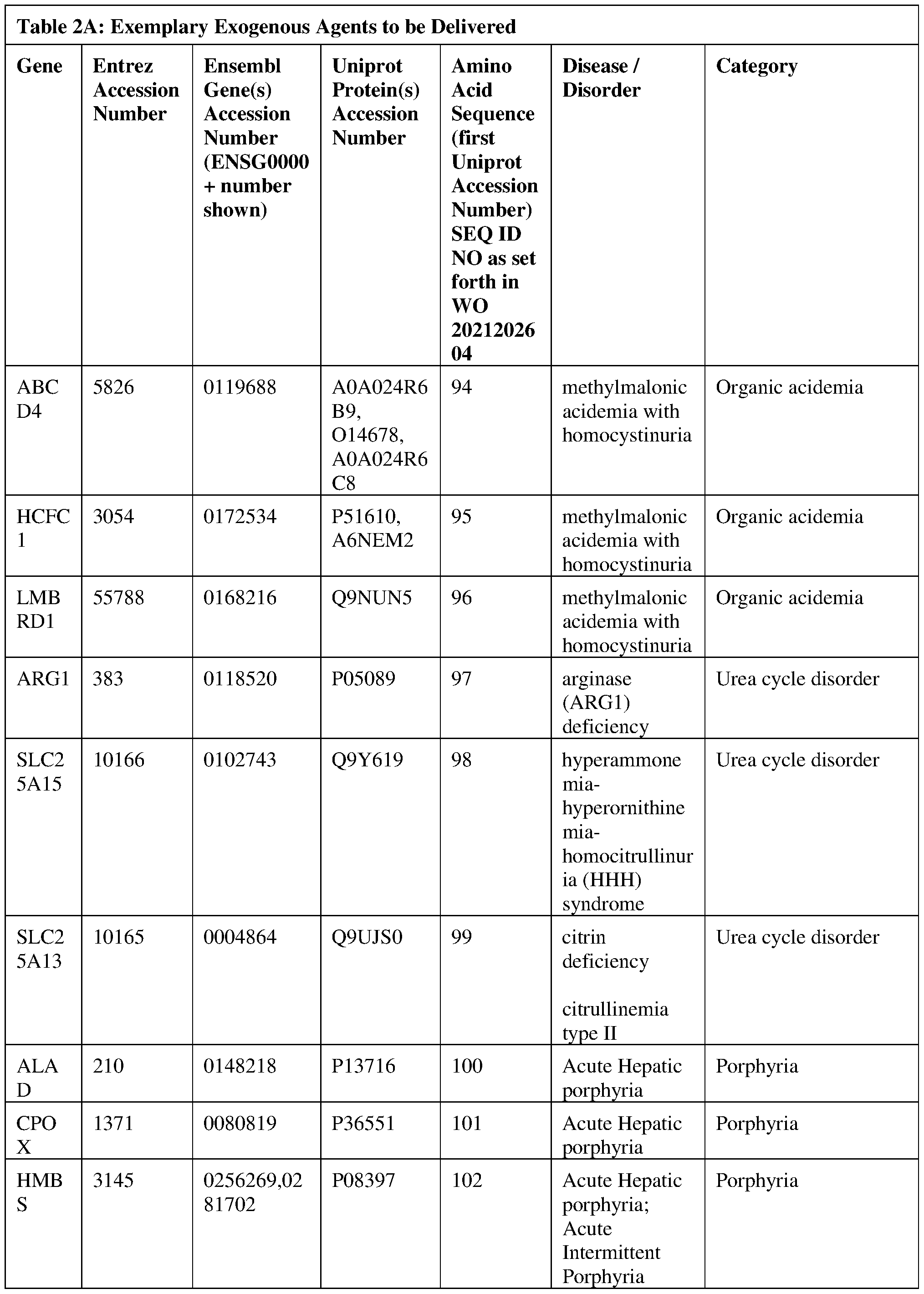 Figure imgf000109_0001