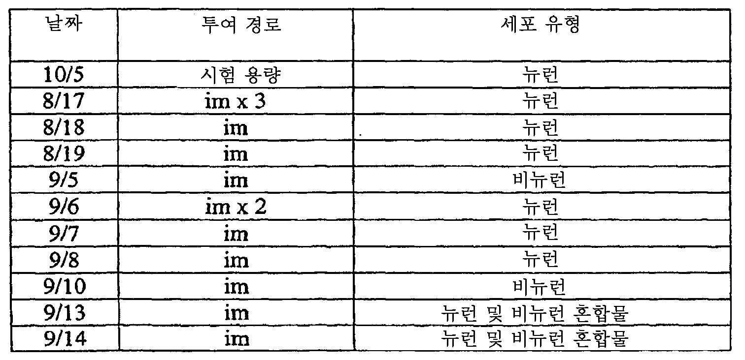 Figure 112008069743056-PCT00088