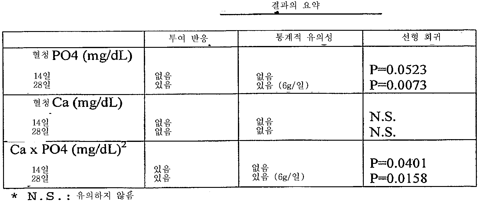 Figure 112008054599554-PCT00004