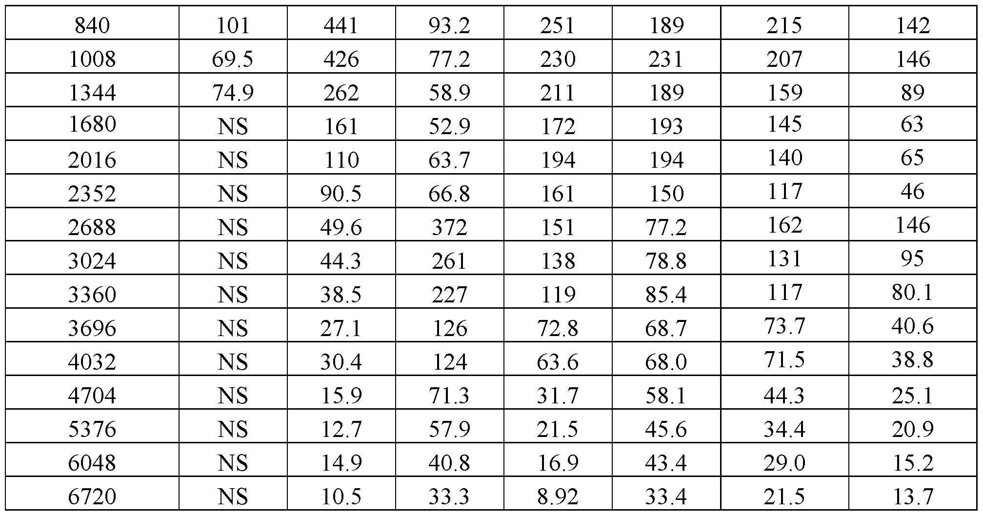 Figure imgf000164_0001