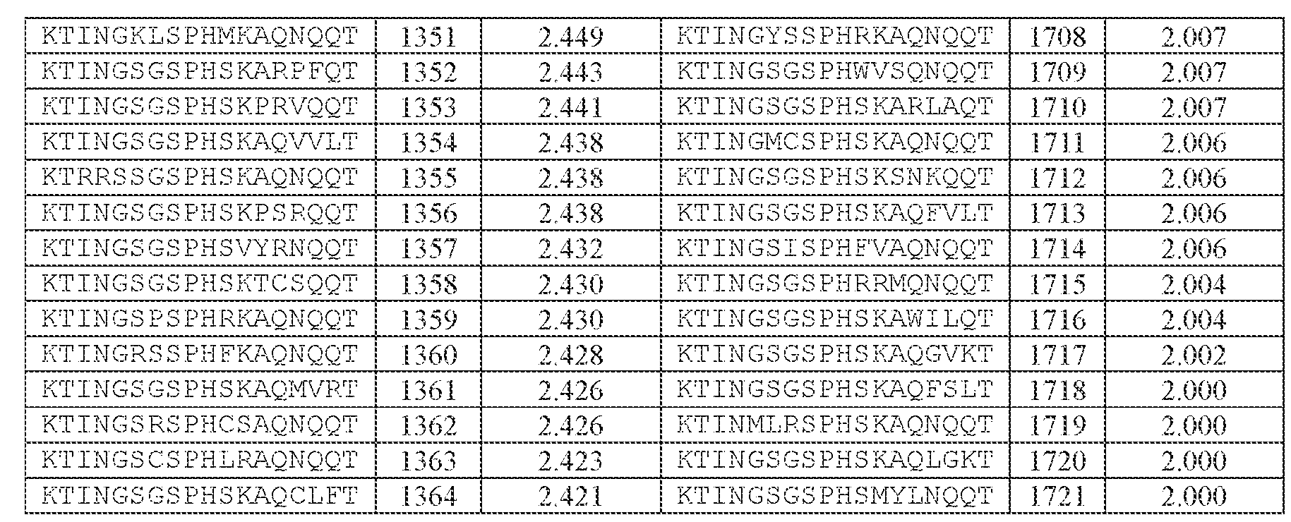 Figure imgf000344_0001