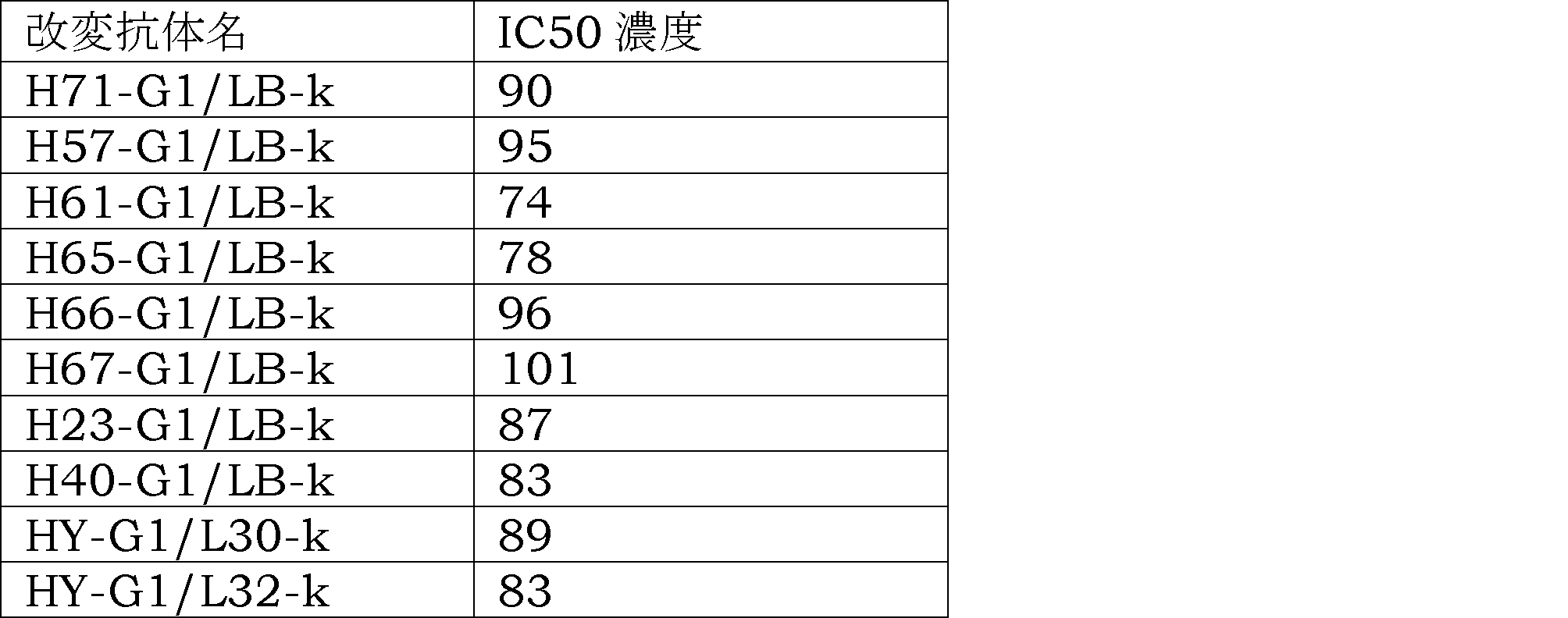 Figure JPOXMLDOC01-appb-T000009