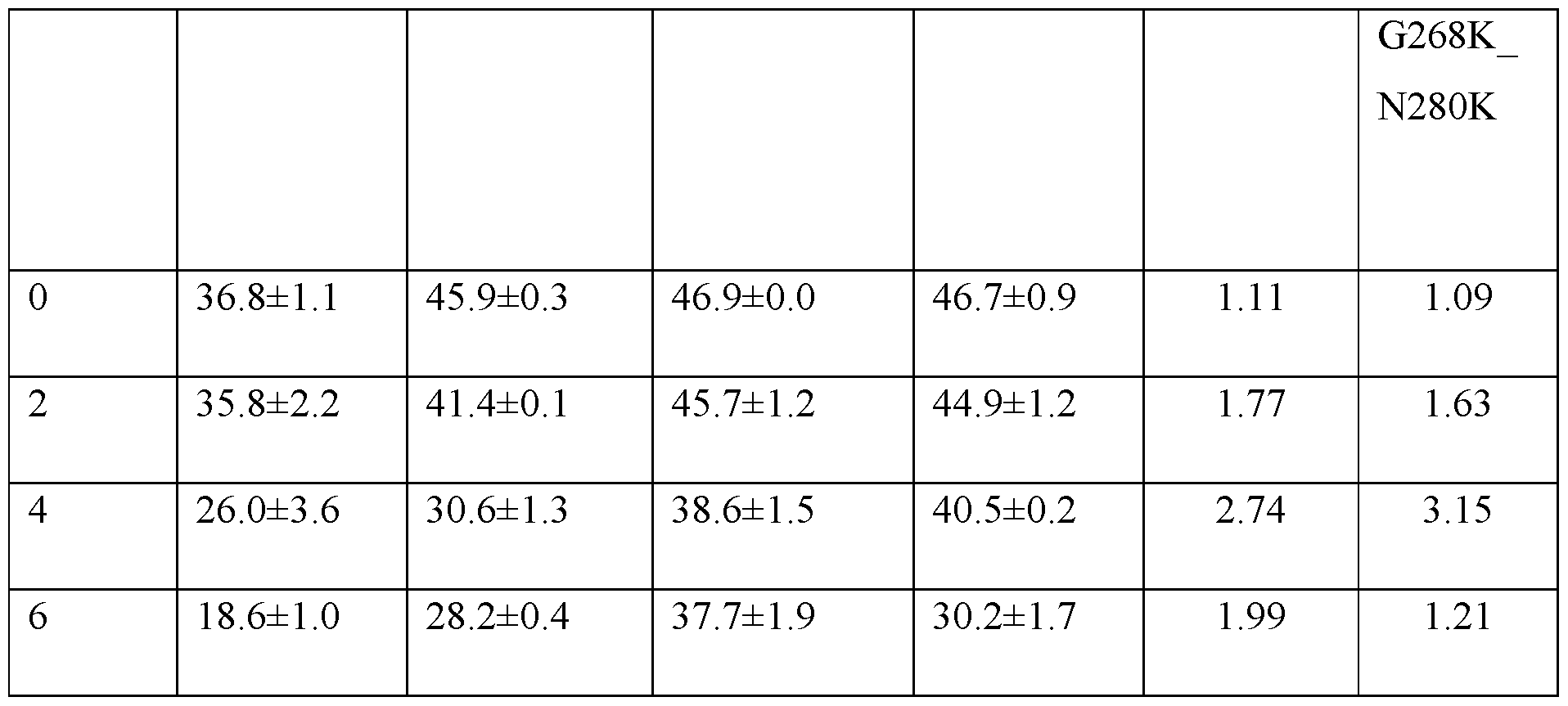 Figure imgf000111_0001