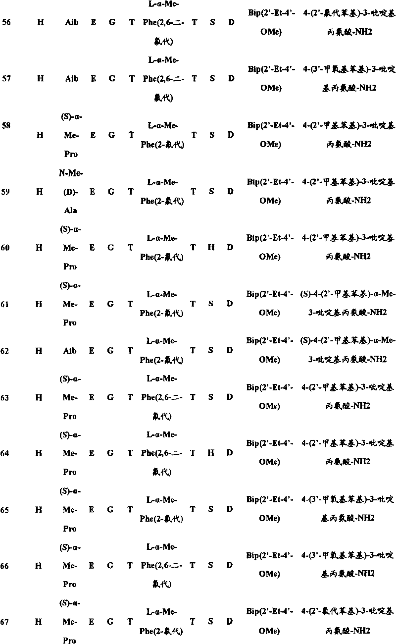 Figure B2005800295435D00921