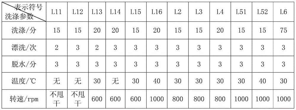 Figure BDA0000680028110000061