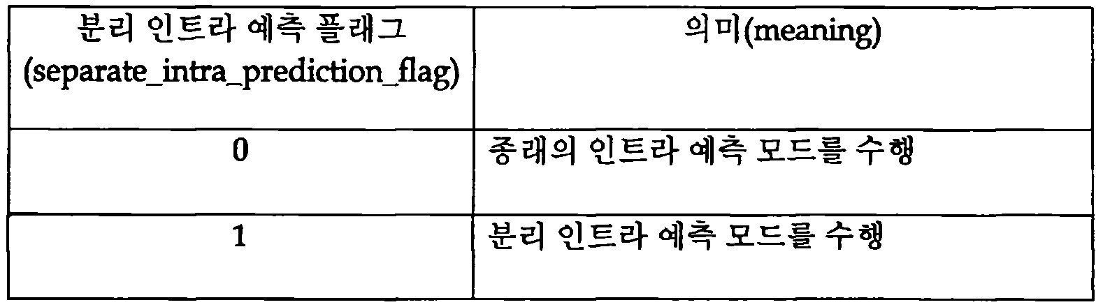 Figure 112017019472858-pat00003