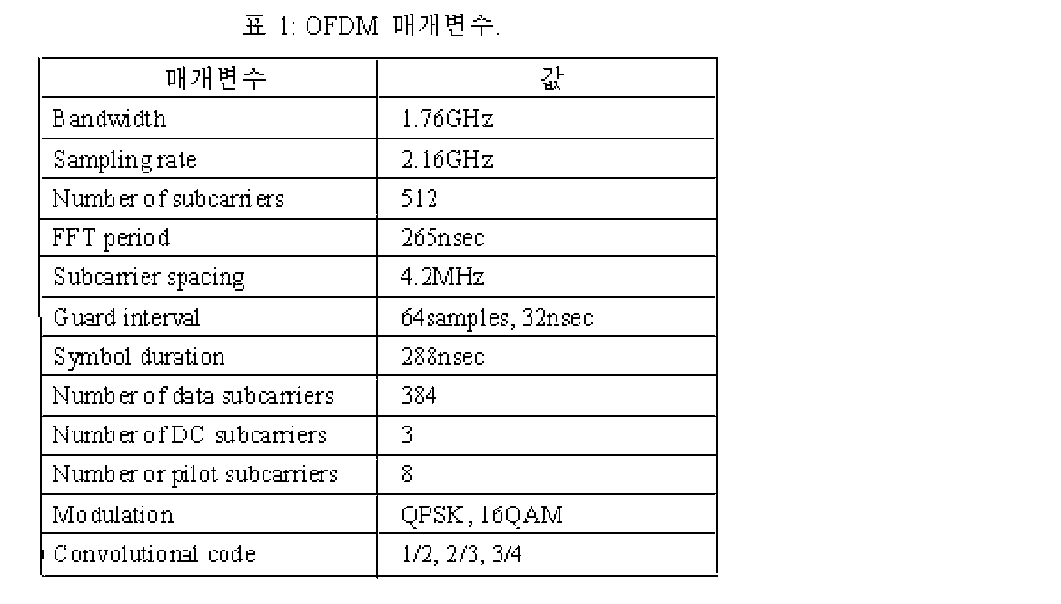 Figure 112008055741521-PAT00102