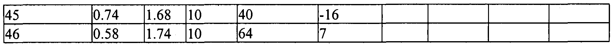 Figure imgf000164_0001