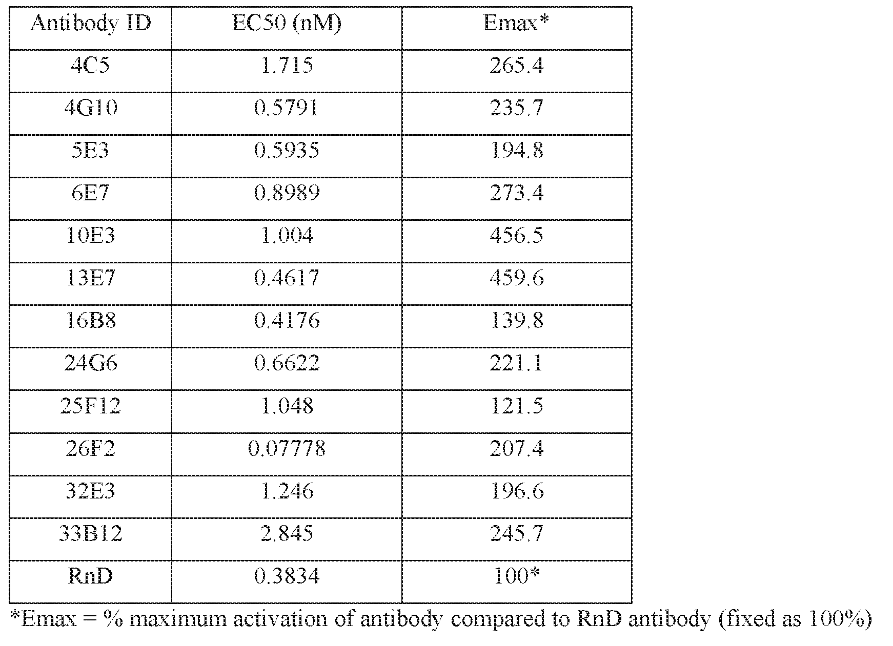 Figure imgf000141_0001