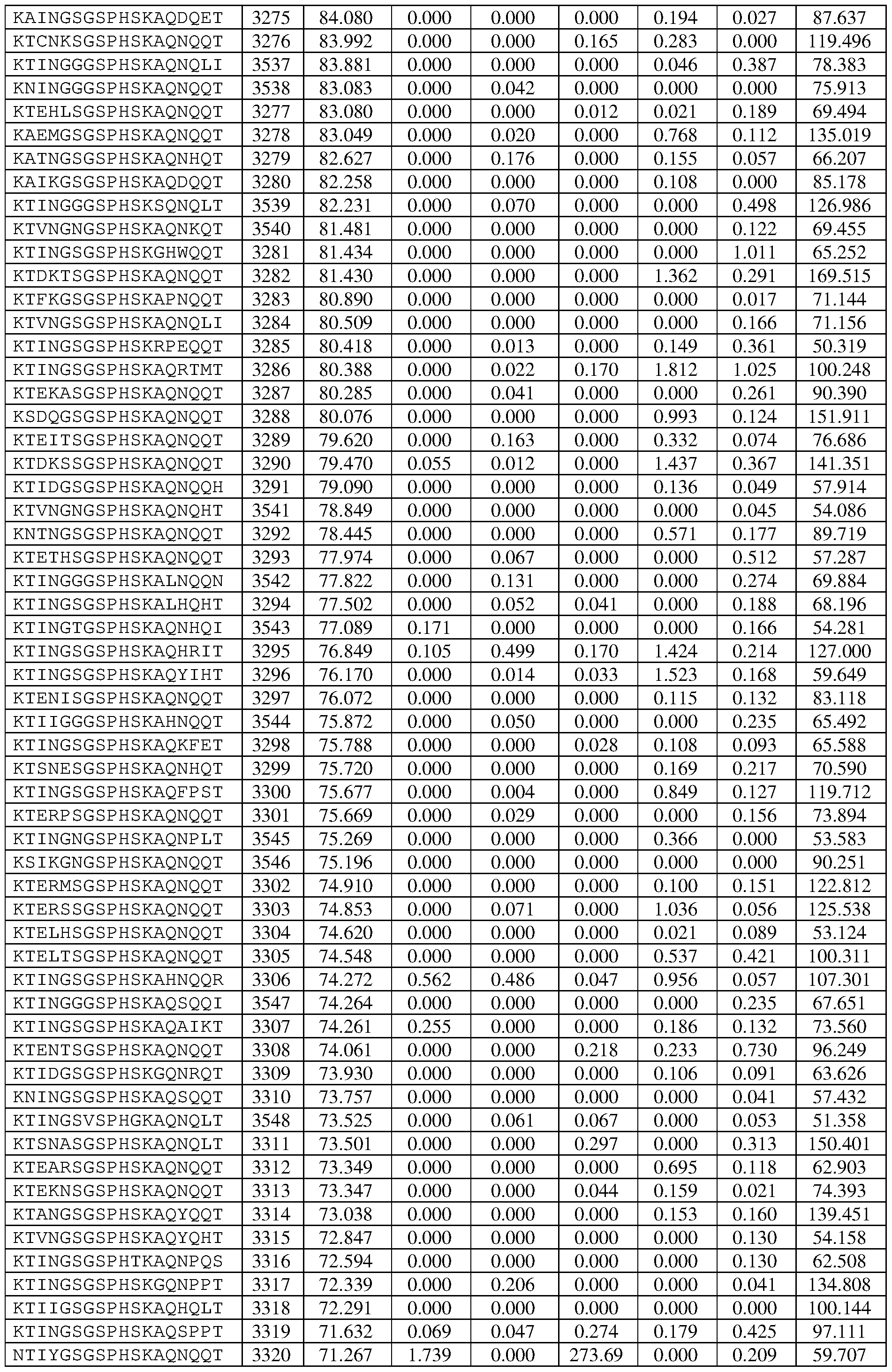Figure imgf000234_0001