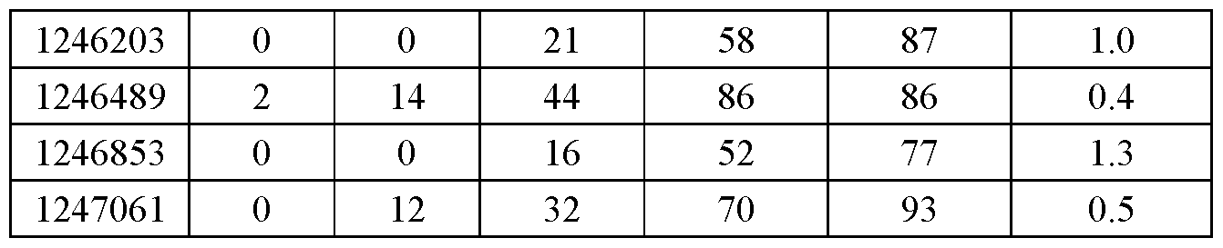 Figure imgf000267_0001