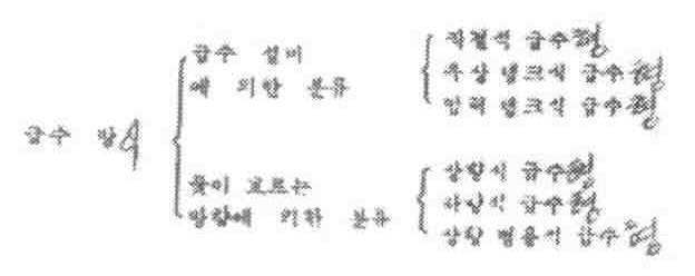 Figure 112015099491945-pat00050