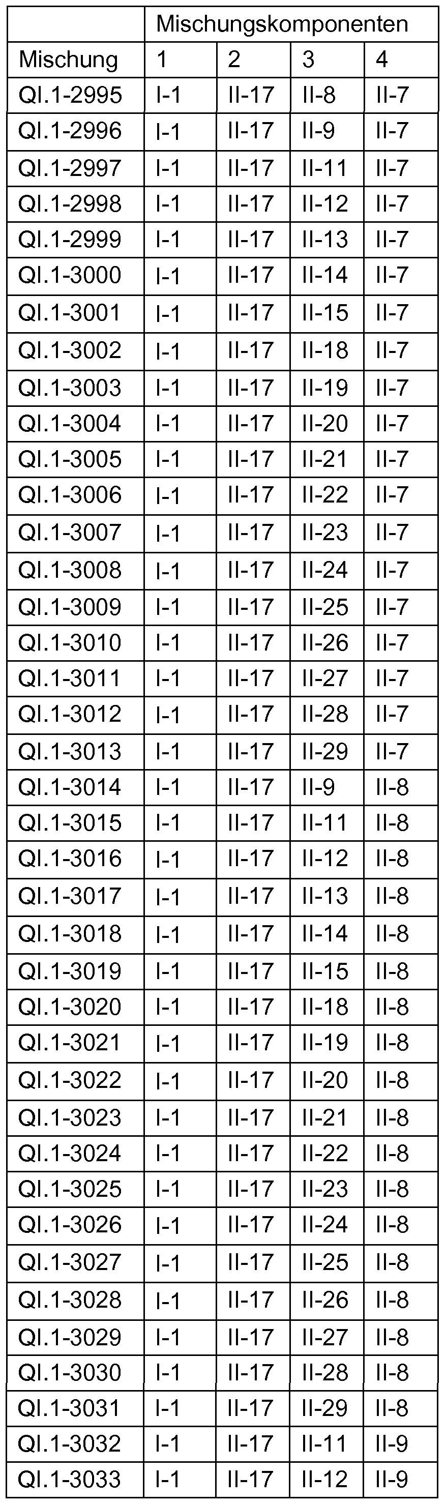 Figure imgf000200_0002