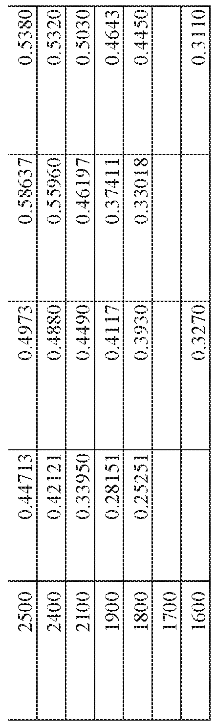Figure imgf000139_0002