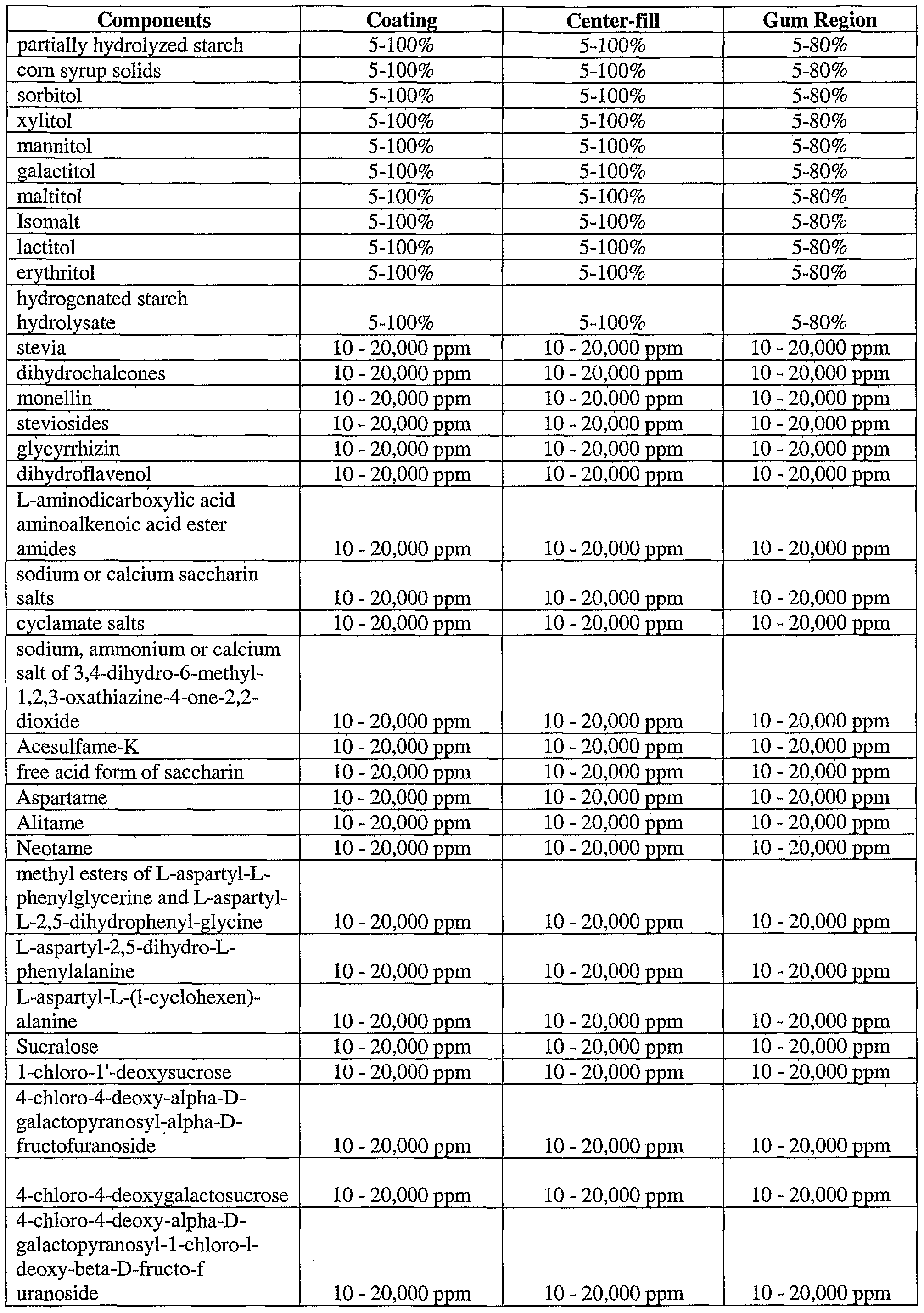 Figure imgf000053_0001