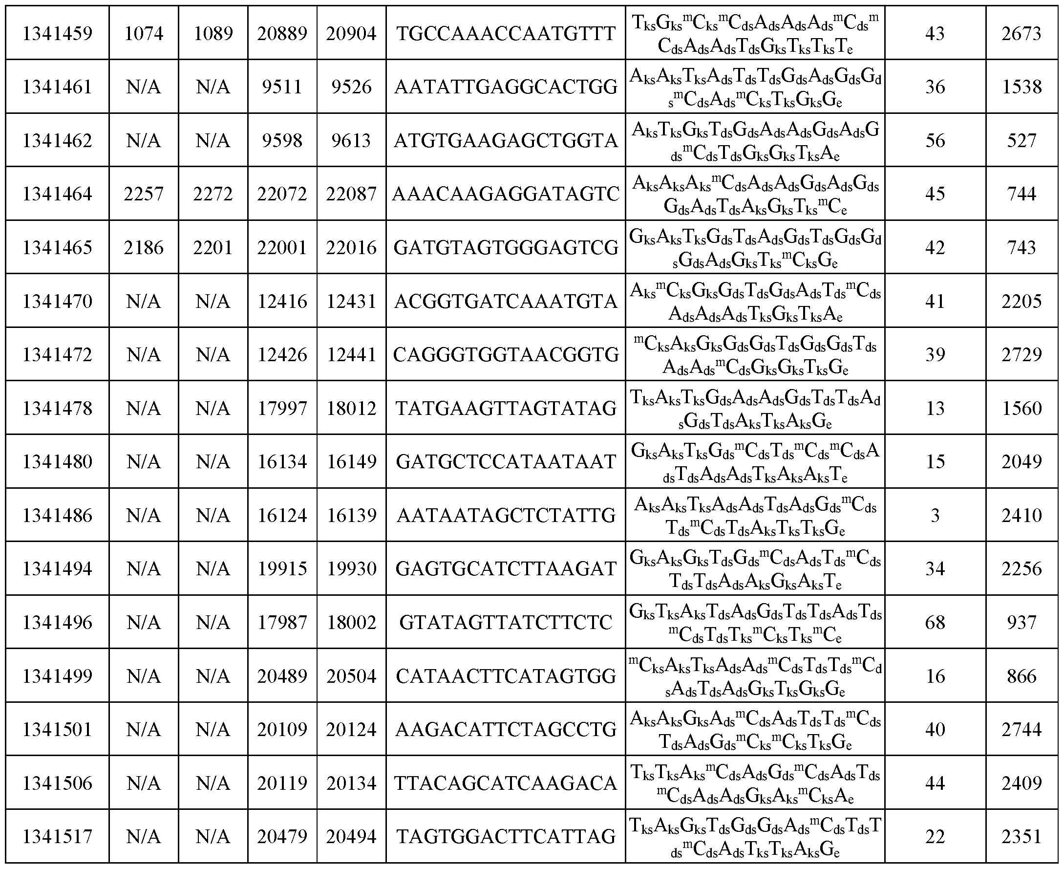 Figure imgf000219_0001