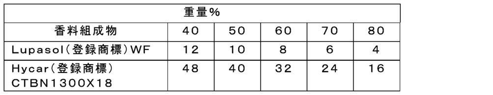 Figure 0007196292000015