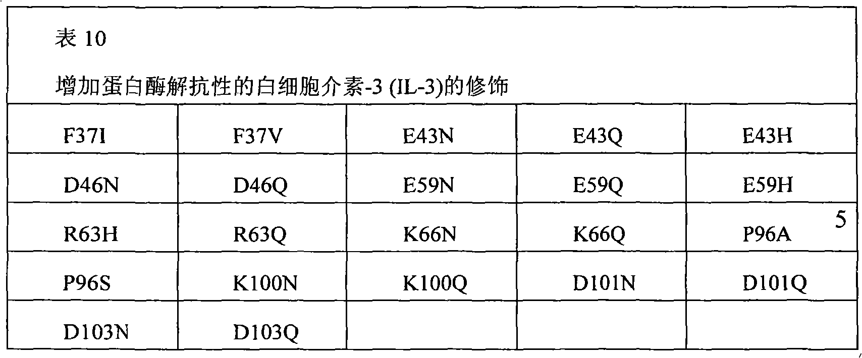 Figure A20078005056201391