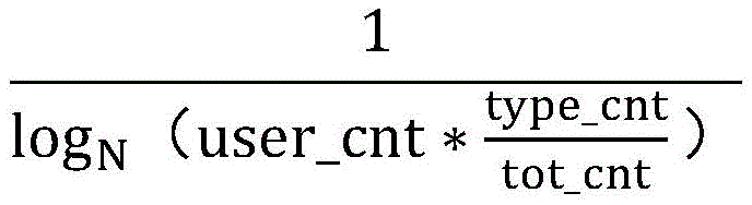 Figure BDA0002230273930000161