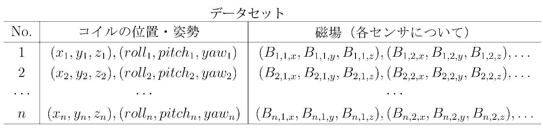 Figure JPOXMLDOC01-appb-T000001