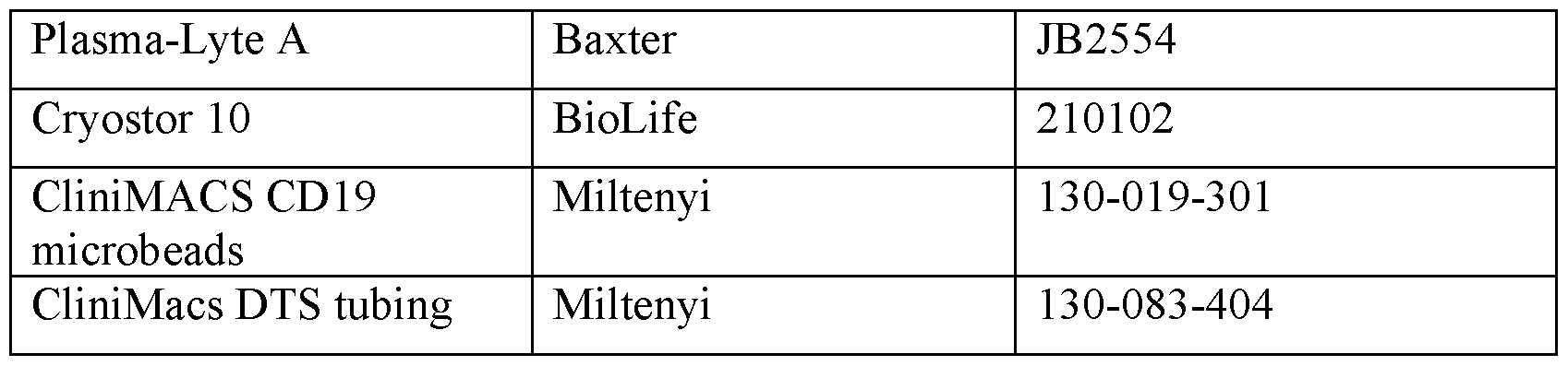 Figure imgf000144_0001